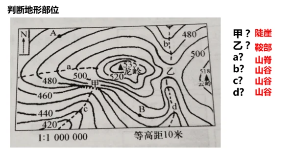 人文地理上册  综合探究一 从地图上获取信息 课件（22张PPT）