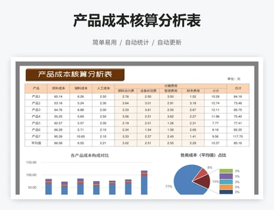 产品成本核算分析表