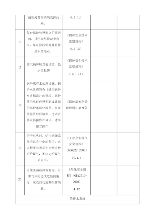 公辅设施安全检查表.docx