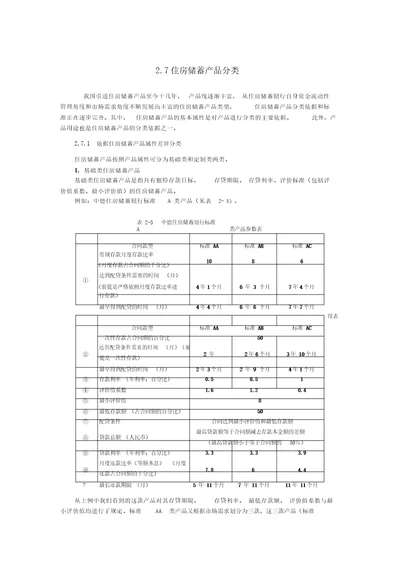 10住房储蓄产品分类