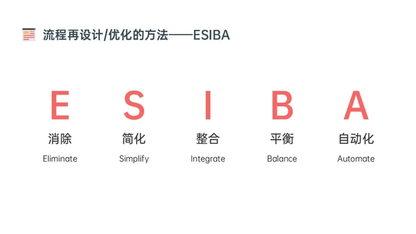 橙色简约扁平插画企业流程管理培训PPT课件其他管理