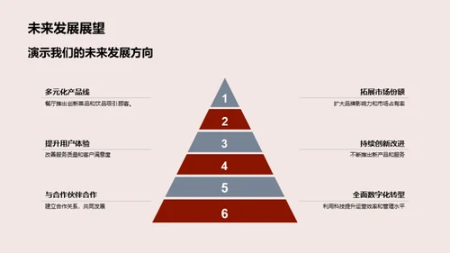 餐饮财务智慧管理