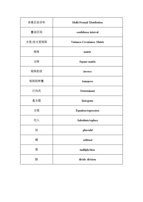 Terminology  平差词汇 -