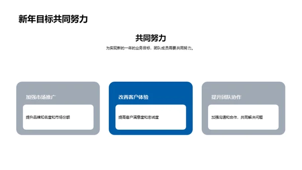 20XX年报刊业务风云录