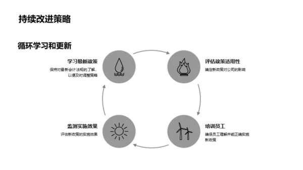 掌握会计政策实施