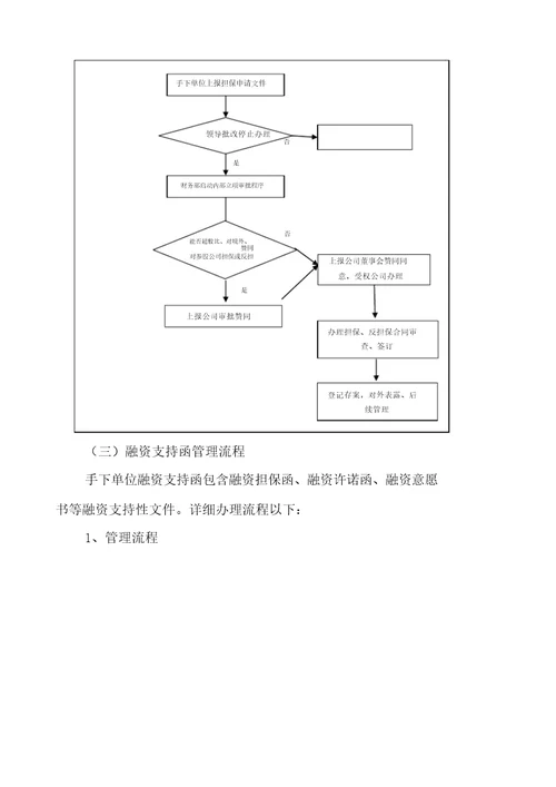 资金管理工作内容流程纲要大纲