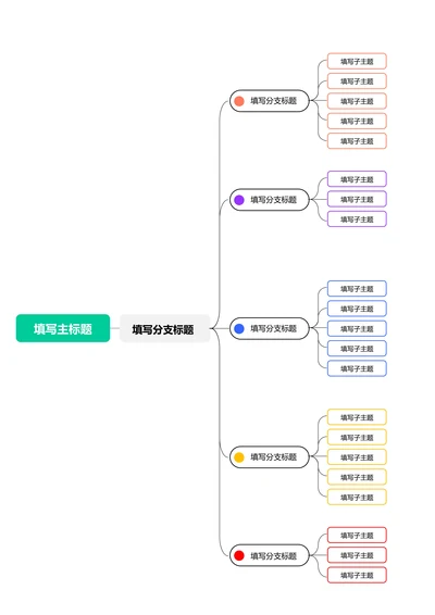 绿色简约横版基础思维导图