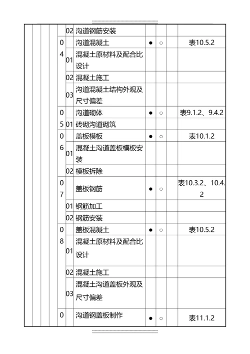 变电站土建施工强制性条文执行计划表.docx