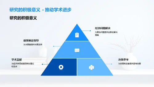 经济学研究探究