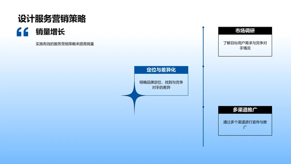 电商平台家居营销策略PPT模板