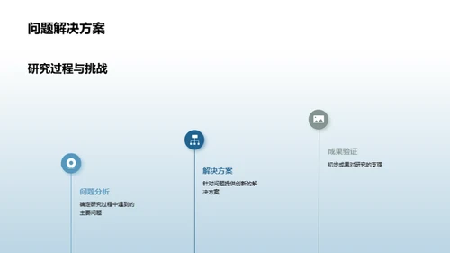 探索未知 突破挑战