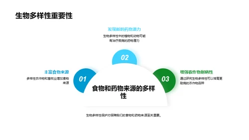 生命星球的千变万化