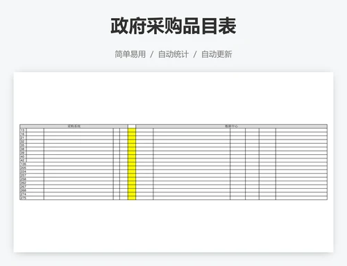 政府采购品目表