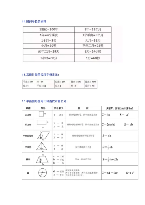 2019年小学数学18个“重难点”知识精编汇总