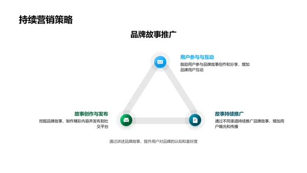 端午节新媒体营销解析PPT模板