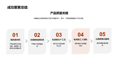 家居业务季度盘点