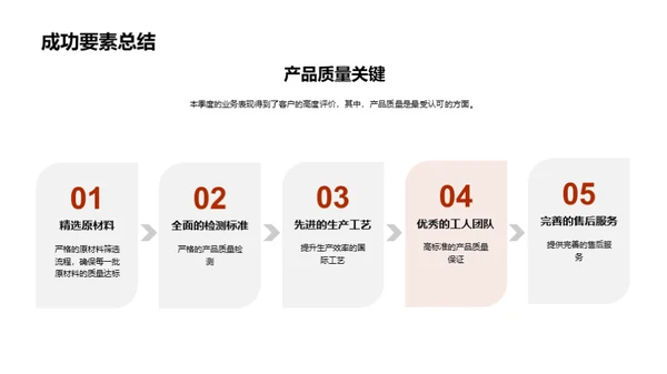 家居业务季度盘点