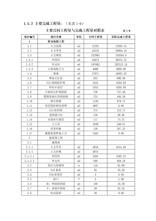 水利工程堤防类单位工程验收监理工作报告