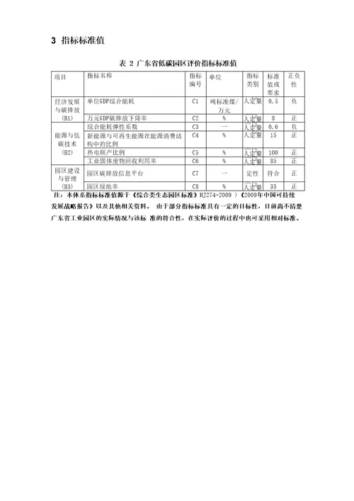 低碳园区评价指标体系