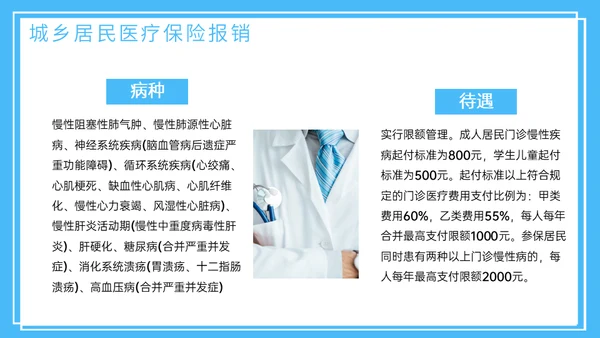 医疗保险医保政策通用PPT模板