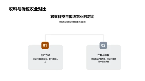 农业科技的力量