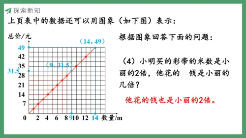 新人教版数学六年级下册4.2.1  正比例课件