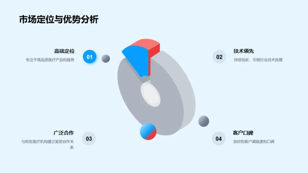 化学驱动的医疗未来