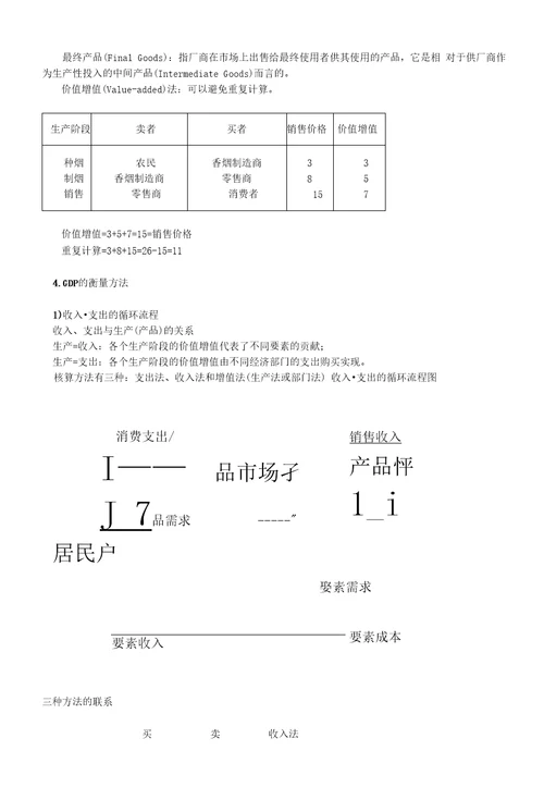 中级宏观经济学