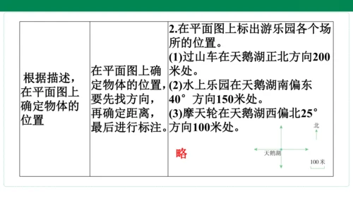 人教版数学六年级上册期中复习 单元归纳·知识梳理   课件(共20张PPT)