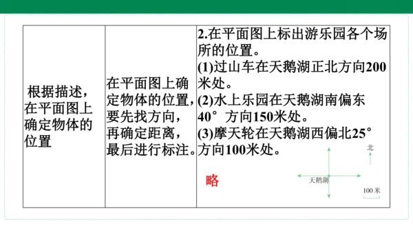 人教版数学六年级上册期中复习 单元归纳·知识梳理   课件(共20张PPT)
