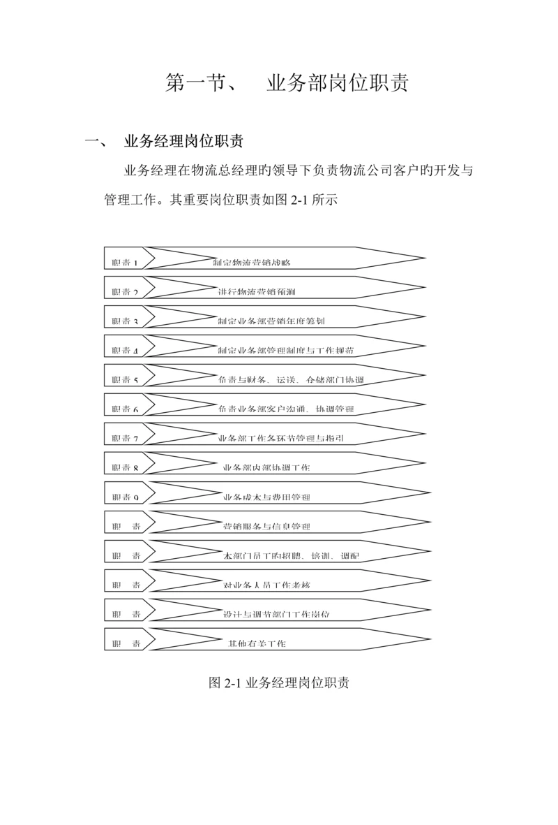 业务管理及岗位基本职责管理知识.docx