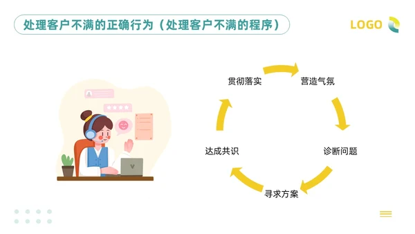 绿色插画客服服务意识培训PPT模板宣传PPT动态PPT