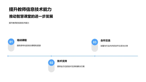 智慧课堂的教育影响PPT模板