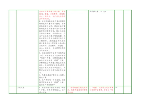 班组安全管理工作标准.docx