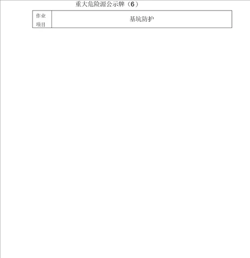 重大危险源公示牌示例