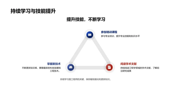 工程学专题讲座PPT模板