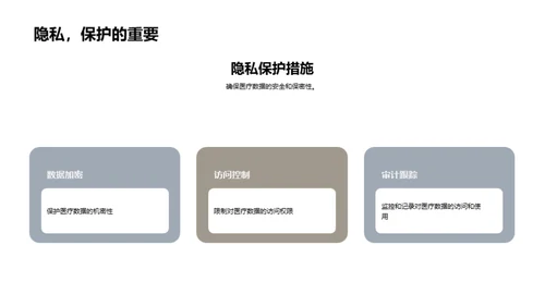 医疗行业数字变革