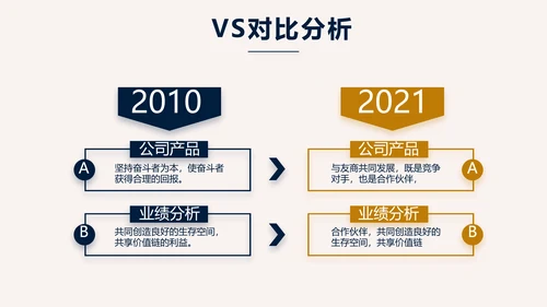 高端稳重大气商业计划书商务PPT动态