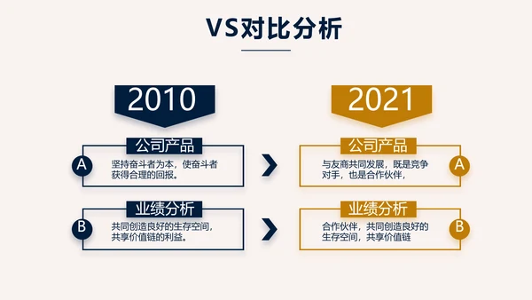 高端稳重大气商业计划书商务PPT动态