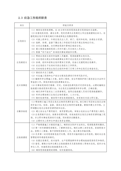 建筑工程综合项目施工现场综合应急救援专项预案细化分工版.docx