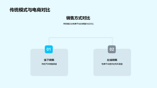 汽车销售的数字化转型