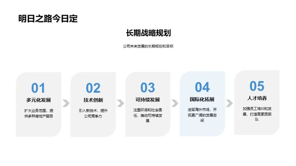 塑造未来：房产行业新篇章