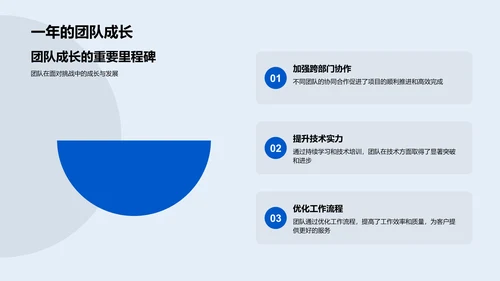 团队建设推动业务成长PPT模板