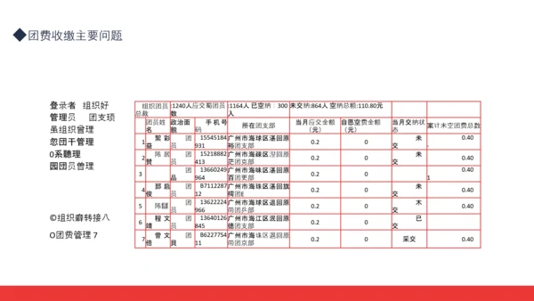 智慧团建系统培训动态PPT模板