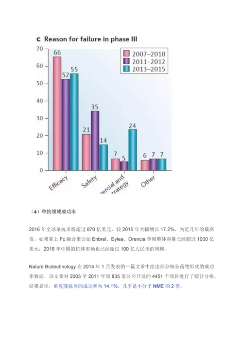 创新药投资的策略及市场分析.docx