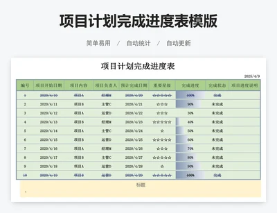 项目计划完成进度表模版