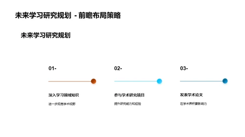 专科论文精解