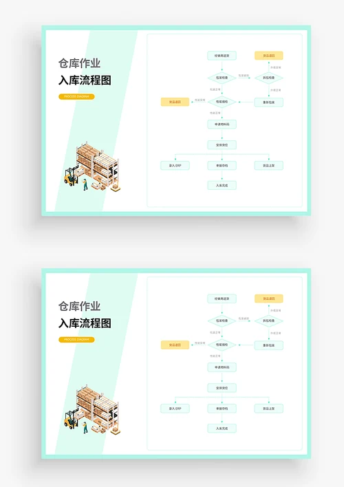 仓库入库流程图