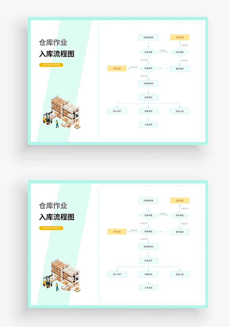 仓库入库流程图