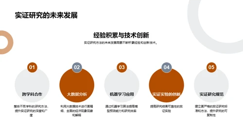 深度解析实证经济学